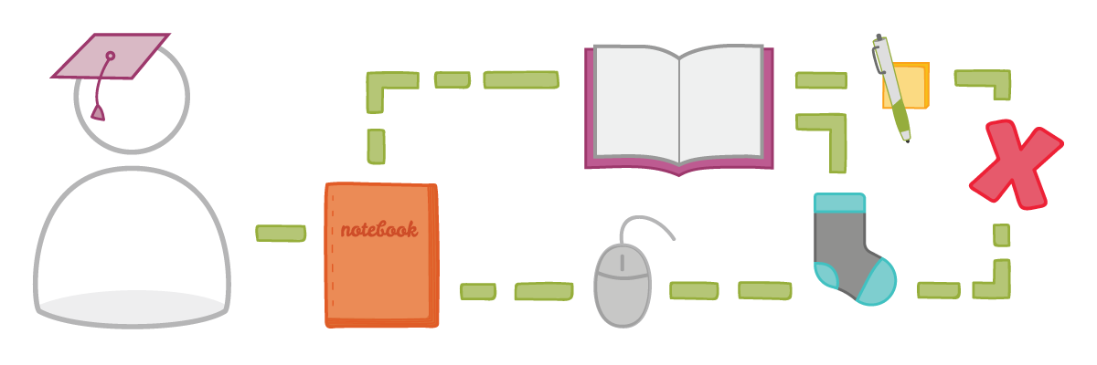 Choose your own learning adventure