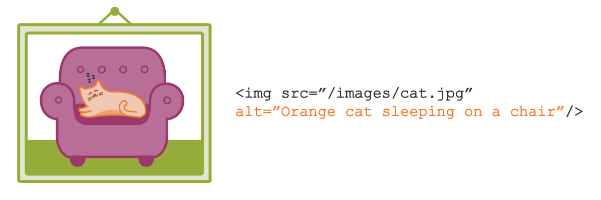 When writing alt text, ask yourself this question