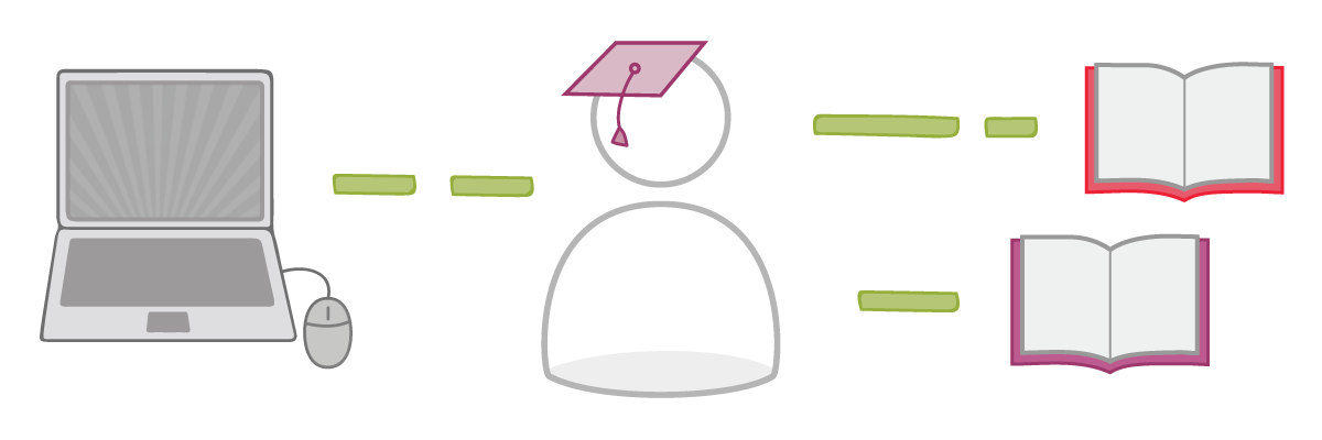 Learning with suggested core resources at Center Centre